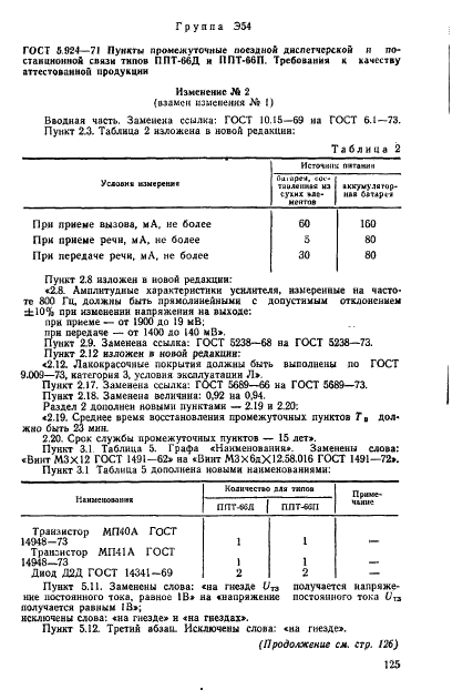 ГОСТ 5.924-71 Пункты промежуточной поездной диспетчерской и постанционной связи типов ППТ-66Д и ППТ-66П. Требования к качеству аттестованной продукции (фото 21 из 23)
