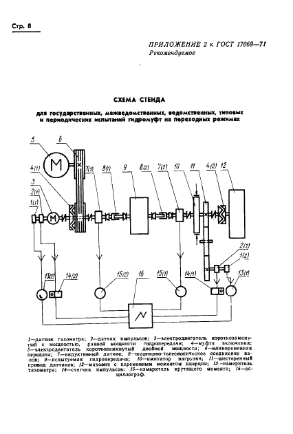 ГОСТ 17069-71 Передачи гидродинамические. Методы стендовых испытаний (фото 10 из 14)