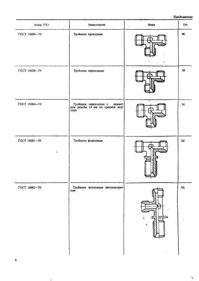 ГОСТ 16039-70 Резьбовая часть арматуры для соединений трубопроводов по внутреннему конусу. Конструкция и размеры (фото 5 из 9)
