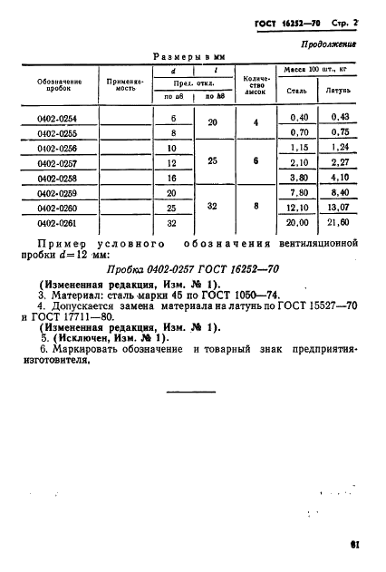 ГОСТ 16252-70 Формы металлические (кокили). Пробки вентиляционные проходные. Конструкция и размеры (фото 2 из 2)