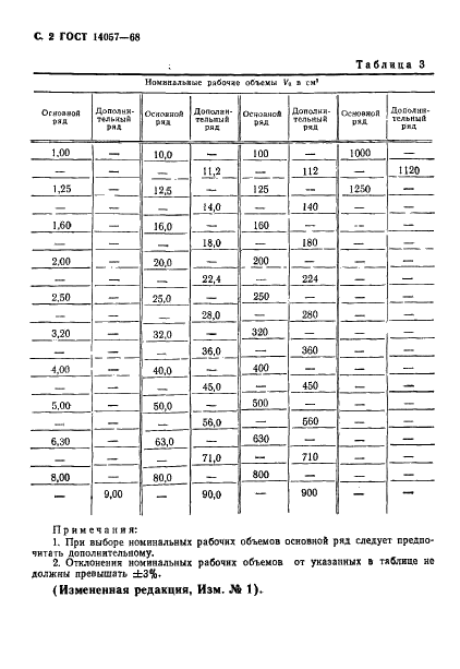 ГОСТ 14057-68 Насосы шестеренные. Ряды основных параметров (фото 4 из 4)