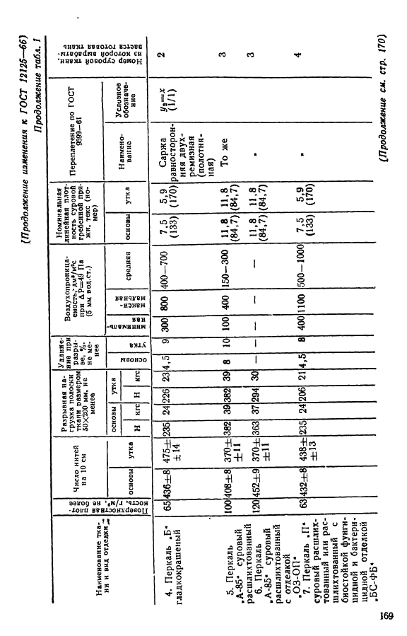 ГОСТ 12125-66 Перкали хлопчатобумажные технические. Технические условия (фото 16 из 19)
