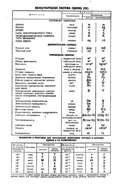 ГОСТ 12125-66 Перкали хлопчатобумажные технические. Технические условия (фото 19 из 19)