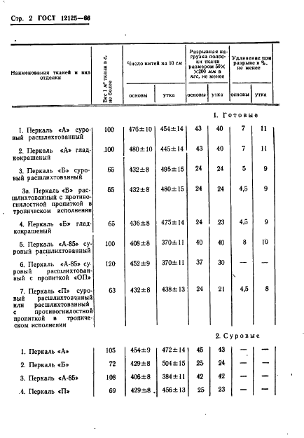 ГОСТ 12125-66 Перкали хлопчатобумажные технические. Технические условия (фото 4 из 19)