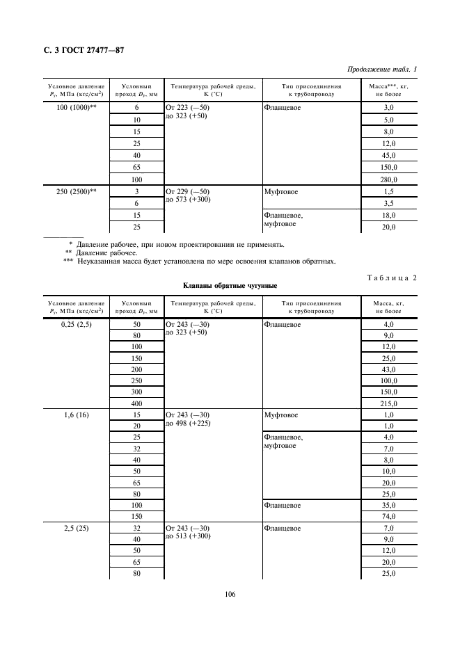 ГОСТ 27477-87 Клапаны обратные. Основные параметры (фото 3 из 5)