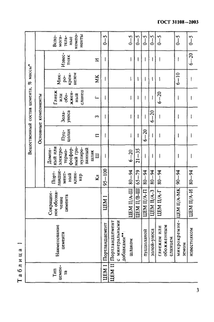 ГОСТ 31108-2003 Цементы общестроительные. Технические условия (фото 8 из 27)