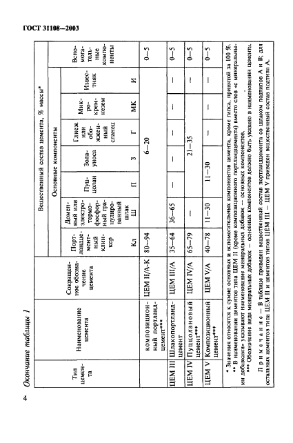 ГОСТ 31108-2003 Цементы общестроительные. Технические условия (фото 9 из 27)