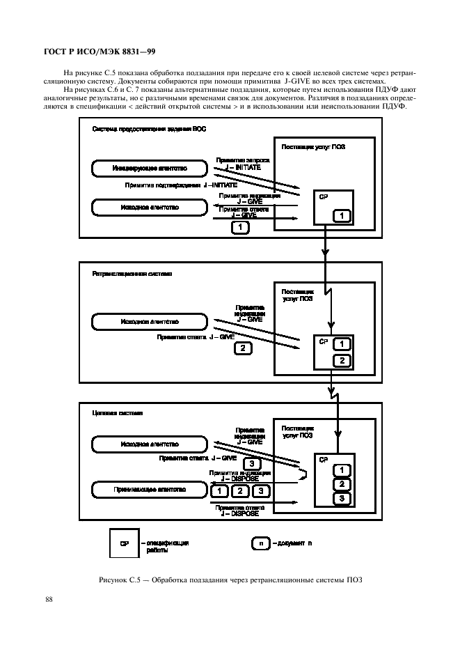 ГОСТ Р ИСО/МЭК 8831-99 Информационная технология. Взаимосвязь открытых систем. Концепции и услуги передачи и обработки заданий (фото 93 из 105)