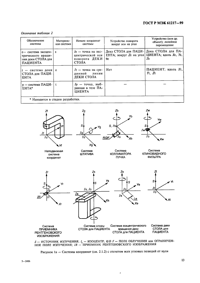 ГОСТ Р МЭК 61217-99 Аппараты дистанционные для лучевой терапии. Координаты, движения и шкалы (фото 19 из 50)