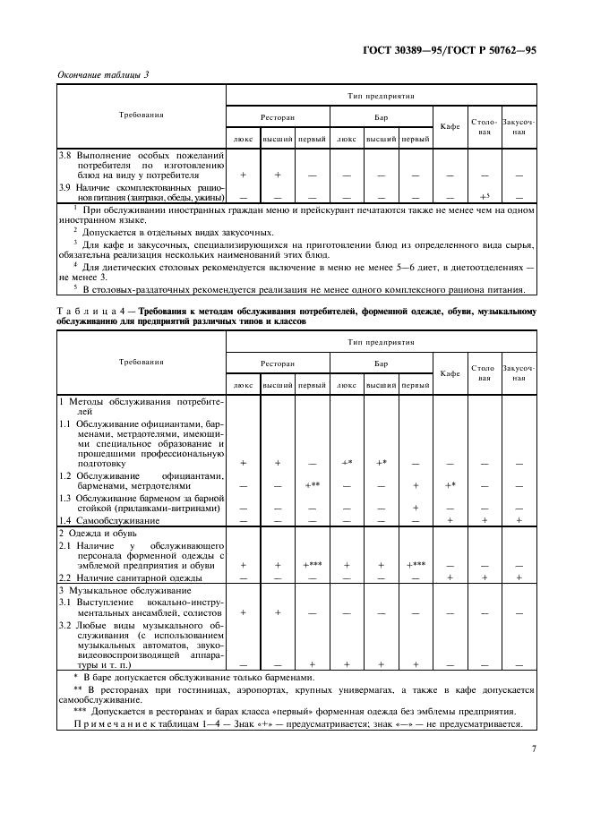 ГОСТ 30389-95 Общественное питание. Классификация предприятий (фото 9 из 12)