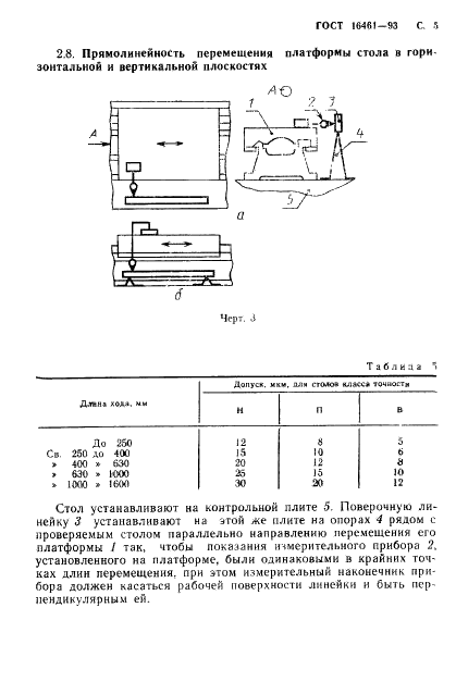 ГОСТ 16461-93 Столы силовые прямолинейного движения агрегатных станков. Основные размеры. Нормы точности (фото 7 из 12)