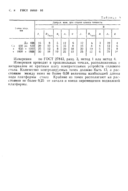 ГОСТ 16461-93 Столы силовые прямолинейного движения агрегатных станков. Основные размеры. Нормы точности (фото 10 из 12)