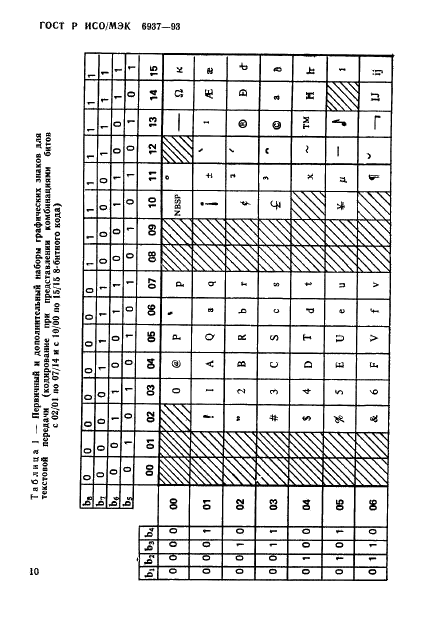 ГОСТ Р ИСО/МЭК 6937-93 Информационная технология. Набор кодированных графических знаков для передачи текста. Латинский алфавит (фото 14 из 84)