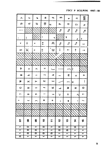 ГОСТ Р ИСО/МЭК 6937-93 Информационная технология. Набор кодированных графических знаков для передачи текста. Латинский алфавит (фото 15 из 84)