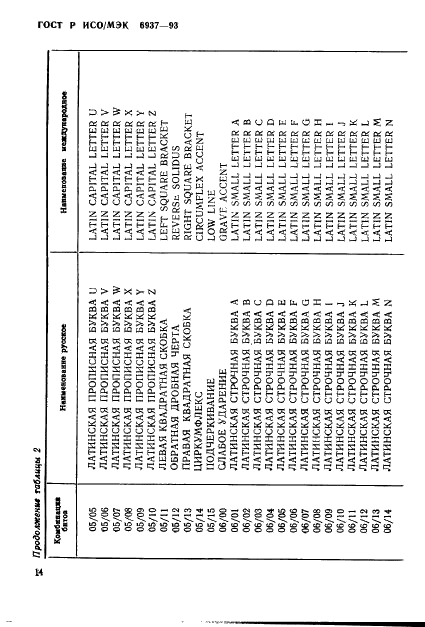 ГОСТ Р ИСО/МЭК 6937-93 Информационная технология. Набор кодированных графических знаков для передачи текста. Латинский алфавит (фото 18 из 84)