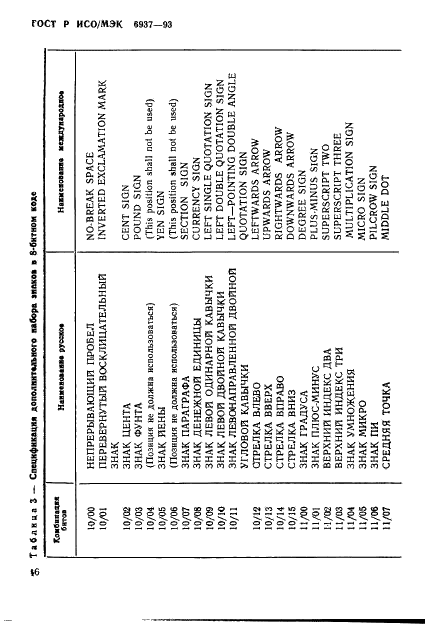 ГОСТ Р ИСО/МЭК 6937-93 Информационная технология. Набор кодированных графических знаков для передачи текста. Латинский алфавит (фото 20 из 84)