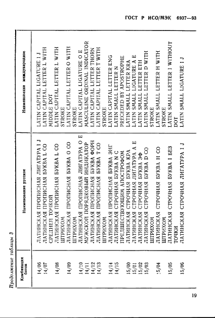 ГОСТ Р ИСО/МЭК 6937-93 Информационная технология. Набор кодированных графических знаков для передачи текста. Латинский алфавит (фото 23 из 84)