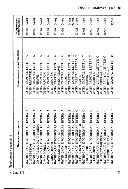 ГОСТ Р ИСО/МЭК 6937-93 Информационная технология. Набор кодированных графических знаков для передачи текста. Латинский алфавит (фото 27 из 84)
