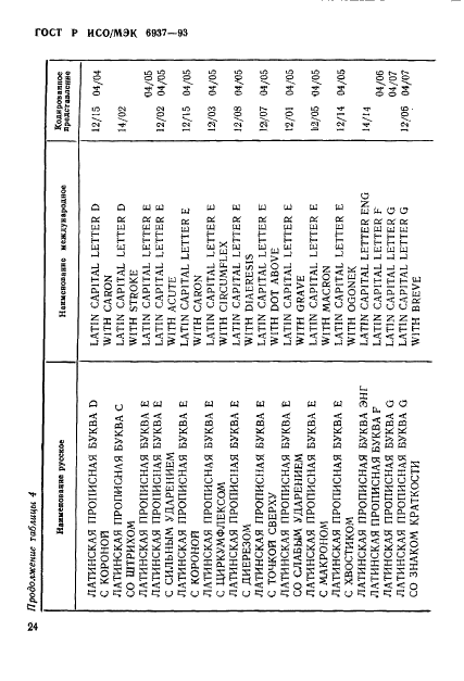 ГОСТ Р ИСО/МЭК 6937-93 Информационная технология. Набор кодированных графических знаков для передачи текста. Латинский алфавит (фото 28 из 84)