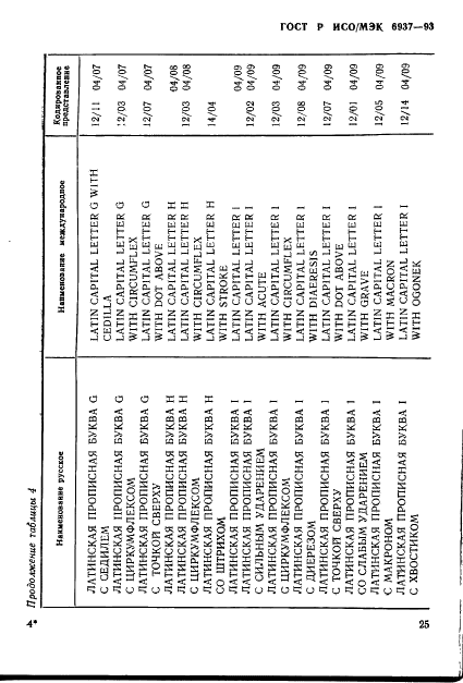 ГОСТ Р ИСО/МЭК 6937-93 Информационная технология. Набор кодированных графических знаков для передачи текста. Латинский алфавит (фото 29 из 84)