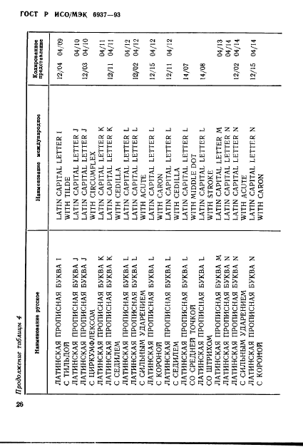 ГОСТ Р ИСО/МЭК 6937-93 Информационная технология. Набор кодированных графических знаков для передачи текста. Латинский алфавит (фото 30 из 84)