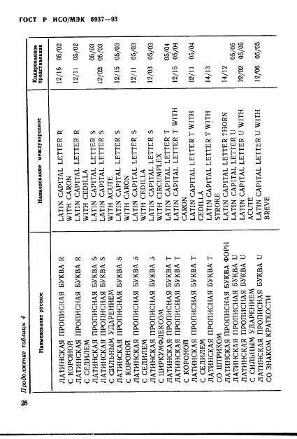 ГОСТ Р ИСО/МЭК 6937-93 Информационная технология. Набор кодированных графических знаков для передачи текста. Латинский алфавит (фото 32 из 84)