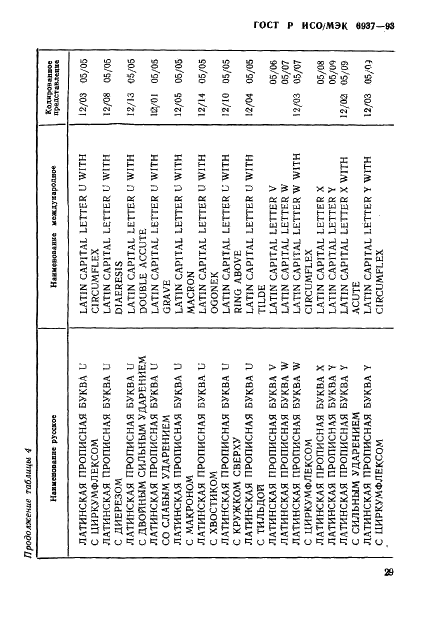 ГОСТ Р ИСО/МЭК 6937-93 Информационная технология. Набор кодированных графических знаков для передачи текста. Латинский алфавит (фото 33 из 84)