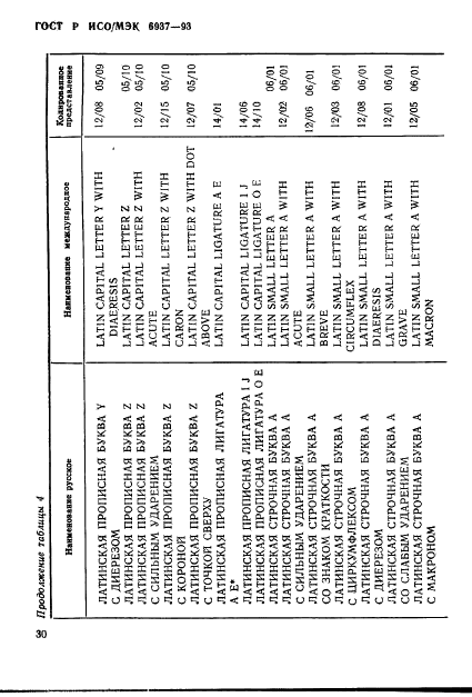 ГОСТ Р ИСО/МЭК 6937-93 Информационная технология. Набор кодированных графических знаков для передачи текста. Латинский алфавит (фото 34 из 84)