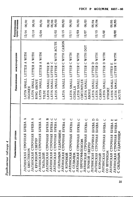 ГОСТ Р ИСО/МЭК 6937-93 Информационная технология. Набор кодированных графических знаков для передачи текста. Латинский алфавит (фото 35 из 84)