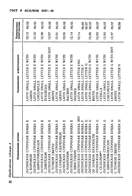 ГОСТ Р ИСО/МЭК 6937-93 Информационная технология. Набор кодированных графических знаков для передачи текста. Латинский алфавит (фото 36 из 84)
