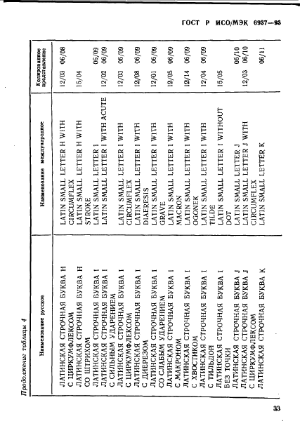 ГОСТ Р ИСО/МЭК 6937-93 Информационная технология. Набор кодированных графических знаков для передачи текста. Латинский алфавит (фото 37 из 84)