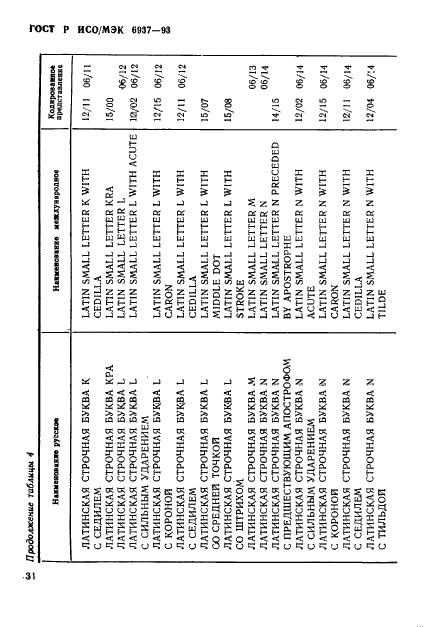 ГОСТ Р ИСО/МЭК 6937-93 Информационная технология. Набор кодированных графических знаков для передачи текста. Латинский алфавит (фото 38 из 84)