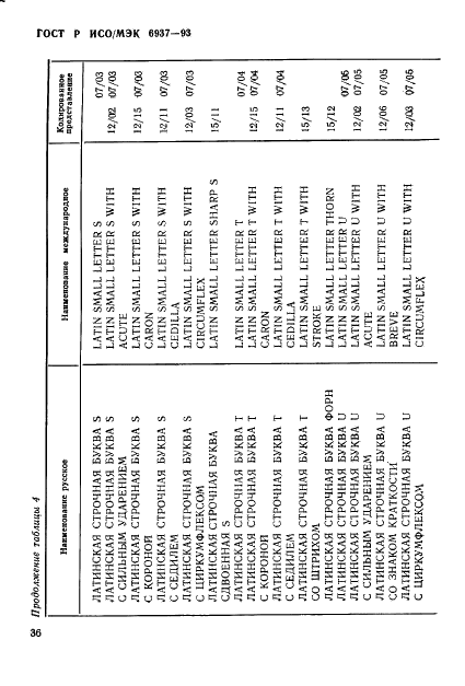 ГОСТ Р ИСО/МЭК 6937-93 Информационная технология. Набор кодированных графических знаков для передачи текста. Латинский алфавит (фото 40 из 84)