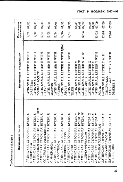 ГОСТ Р ИСО/МЭК 6937-93 Информационная технология. Набор кодированных графических знаков для передачи текста. Латинский алфавит (фото 41 из 84)