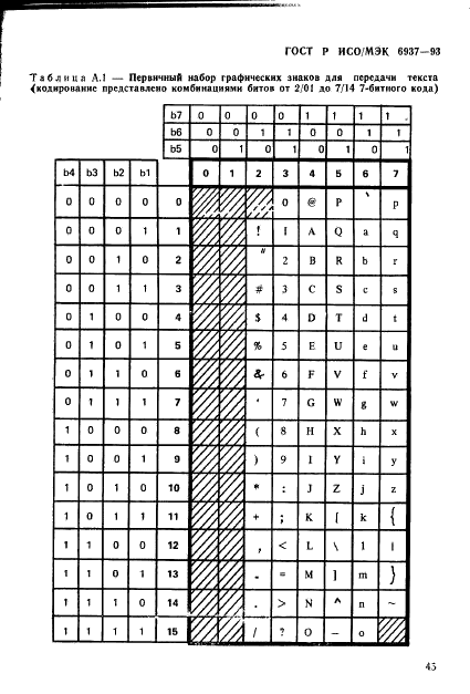 ГОСТ Р ИСО/МЭК 6937-93 Информационная технология. Набор кодированных графических знаков для передачи текста. Латинский алфавит (фото 49 из 84)