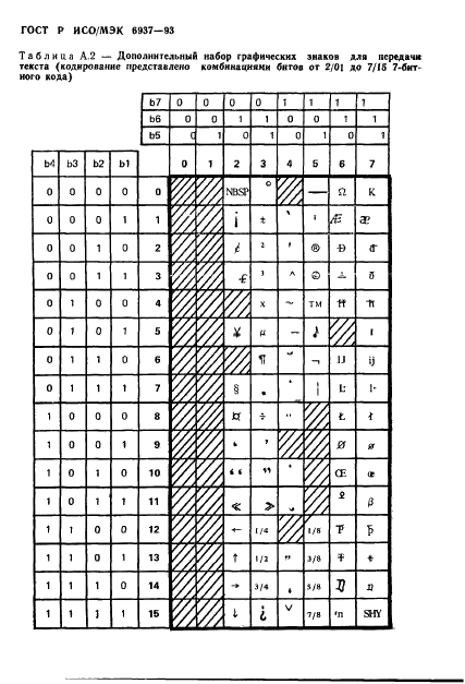 ГОСТ Р ИСО/МЭК 6937-93 Информационная технология. Набор кодированных графических знаков для передачи текста. Латинский алфавит (фото 50 из 84)