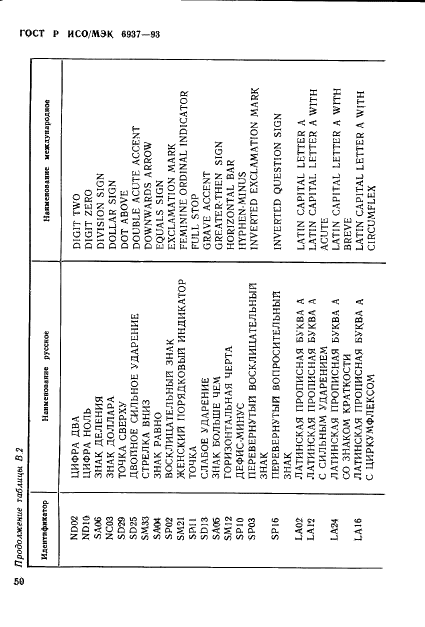 ГОСТ Р ИСО/МЭК 6937-93 Информационная технология. Набор кодированных графических знаков для передачи текста. Латинский алфавит (фото 54 из 84)