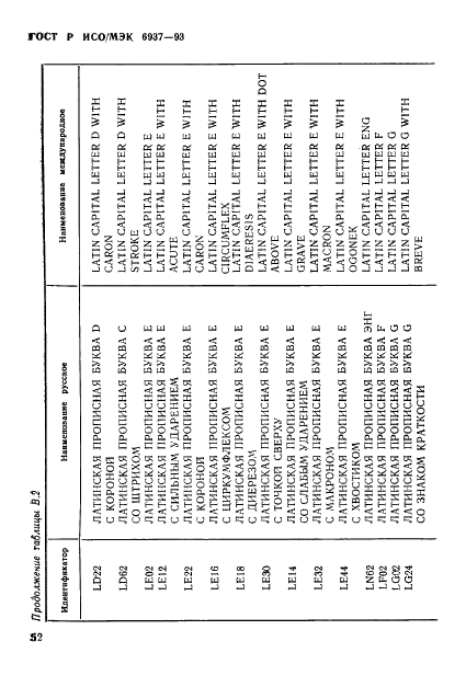 ГОСТ Р ИСО/МЭК 6937-93 Информационная технология. Набор кодированных графических знаков для передачи текста. Латинский алфавит (фото 56 из 84)
