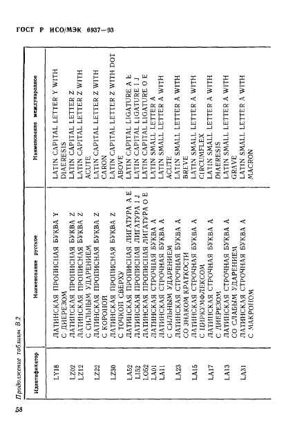 ГОСТ Р ИСО/МЭК 6937-93 Информационная технология. Набор кодированных графических знаков для передачи текста. Латинский алфавит (фото 62 из 84)