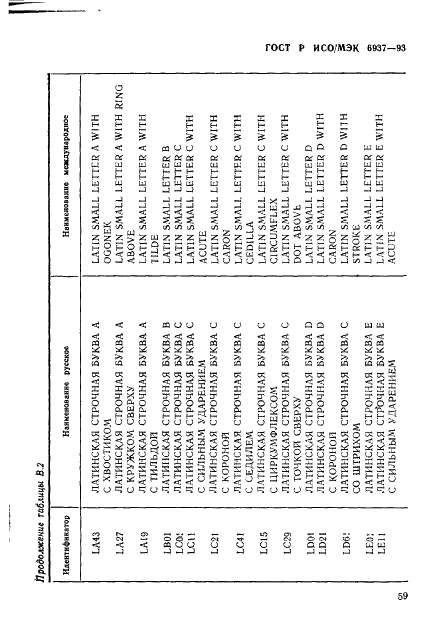 ГОСТ Р ИСО/МЭК 6937-93 Информационная технология. Набор кодированных графических знаков для передачи текста. Латинский алфавит (фото 63 из 84)