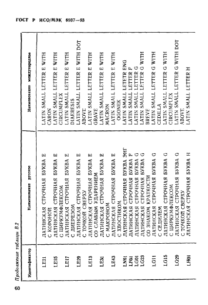 ГОСТ Р ИСО/МЭК 6937-93 Информационная технология. Набор кодированных графических знаков для передачи текста. Латинский алфавит (фото 64 из 84)