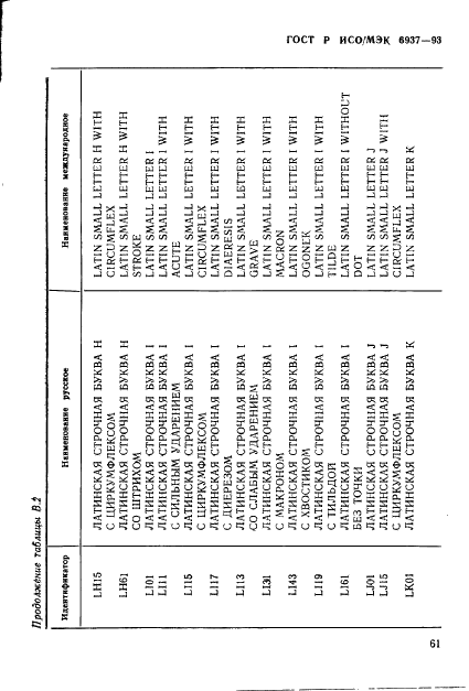 ГОСТ Р ИСО/МЭК 6937-93 Информационная технология. Набор кодированных графических знаков для передачи текста. Латинский алфавит (фото 65 из 84)