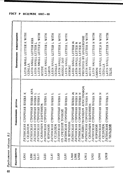 ГОСТ Р ИСО/МЭК 6937-93 Информационная технология. Набор кодированных графических знаков для передачи текста. Латинский алфавит (фото 66 из 84)