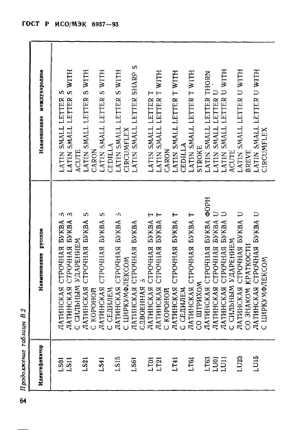 ГОСТ Р ИСО/МЭК 6937-93 Информационная технология. Набор кодированных графических знаков для передачи текста. Латинский алфавит (фото 68 из 84)
