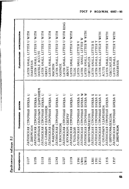ГОСТ Р ИСО/МЭК 6937-93 Информационная технология. Набор кодированных графических знаков для передачи текста. Латинский алфавит (фото 69 из 84)