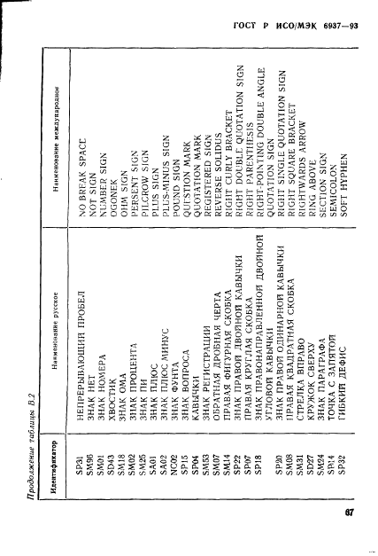 ГОСТ Р ИСО/МЭК 6937-93 Информационная технология. Набор кодированных графических знаков для передачи текста. Латинский алфавит (фото 71 из 84)
