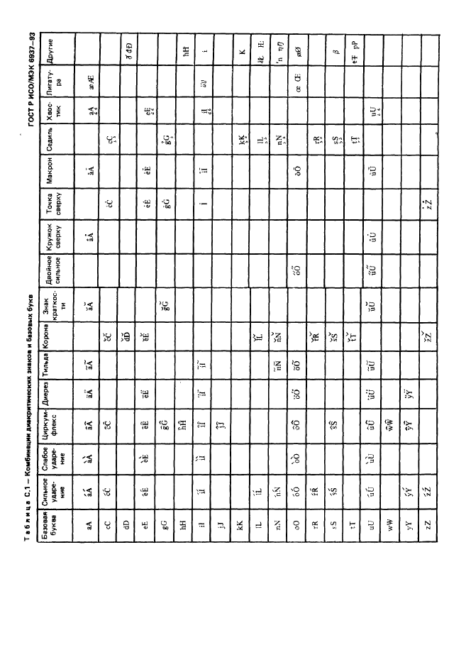 ГОСТ Р ИСО/МЭК 6937-93 Информационная технология. Набор кодированных графических знаков для передачи текста. Латинский алфавит (фото 74 из 84)