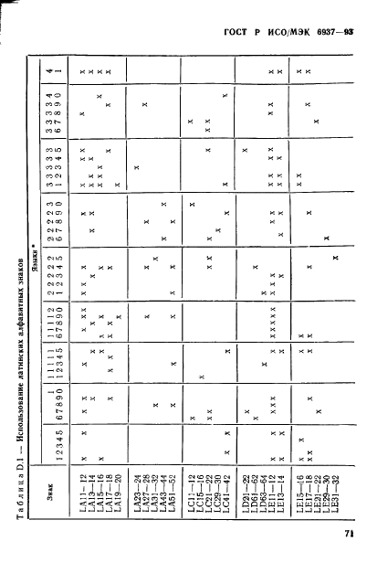 ГОСТ Р ИСО/МЭК 6937-93 Информационная технология. Набор кодированных графических знаков для передачи текста. Латинский алфавит (фото 76 из 84)