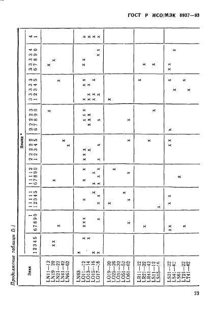 ГОСТ Р ИСО/МЭК 6937-93 Информационная технология. Набор кодированных графических знаков для передачи текста. Латинский алфавит (фото 78 из 84)