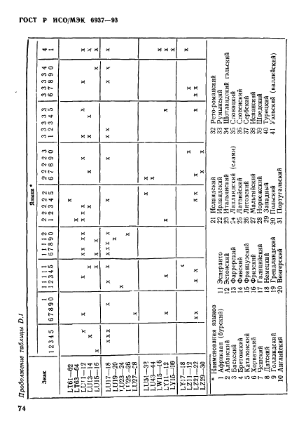 ГОСТ Р ИСО/МЭК 6937-93 Информационная технология. Набор кодированных графических знаков для передачи текста. Латинский алфавит (фото 79 из 84)